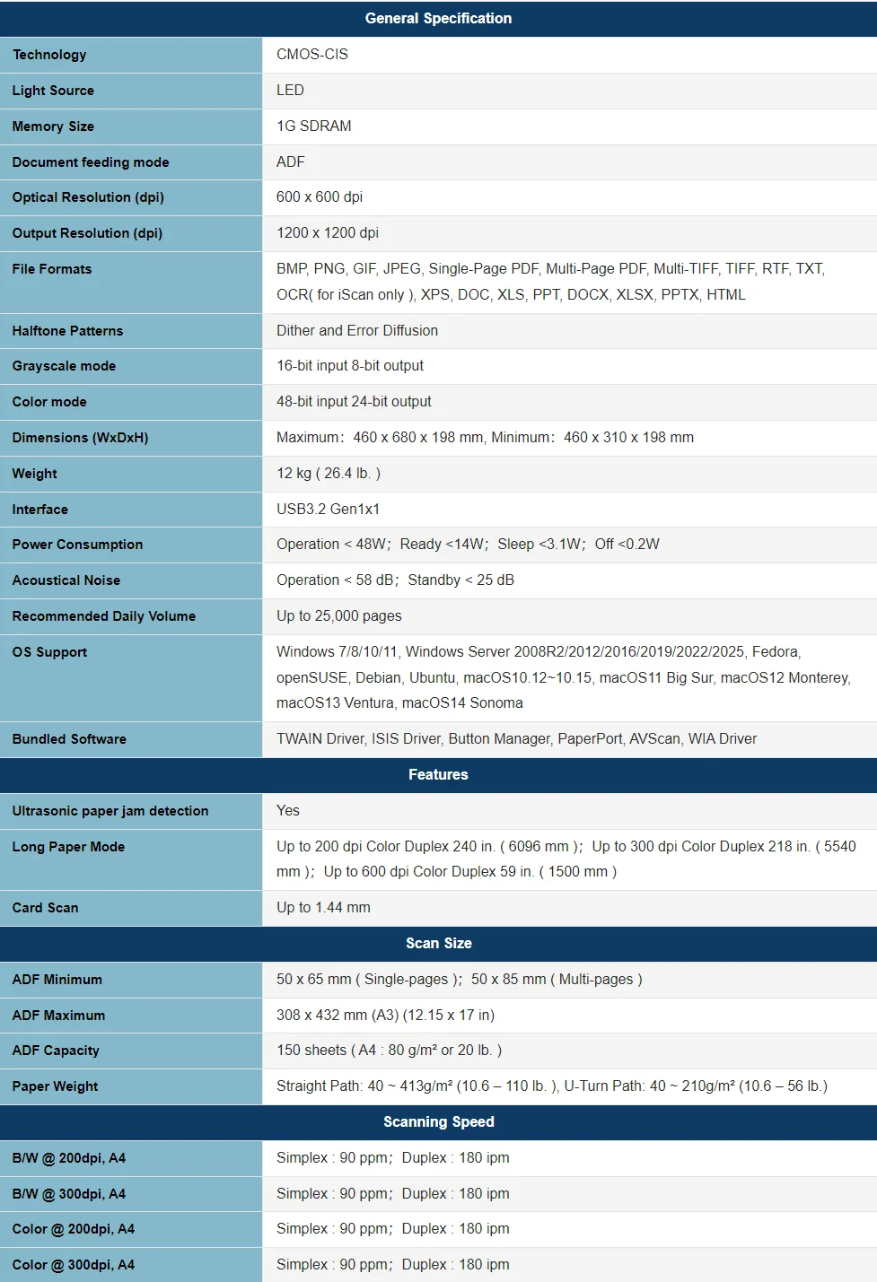 AD6090 specifications