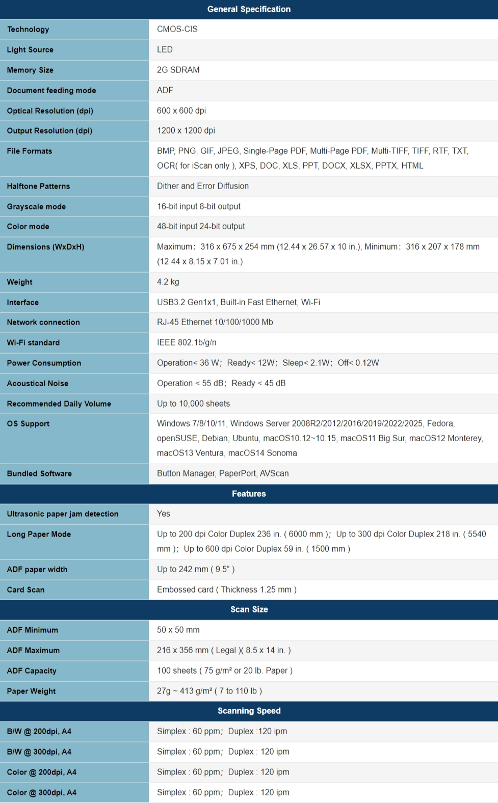AN360W specifications