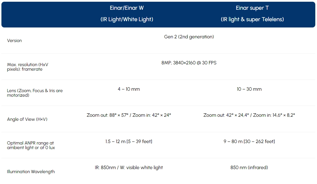Einar compare models