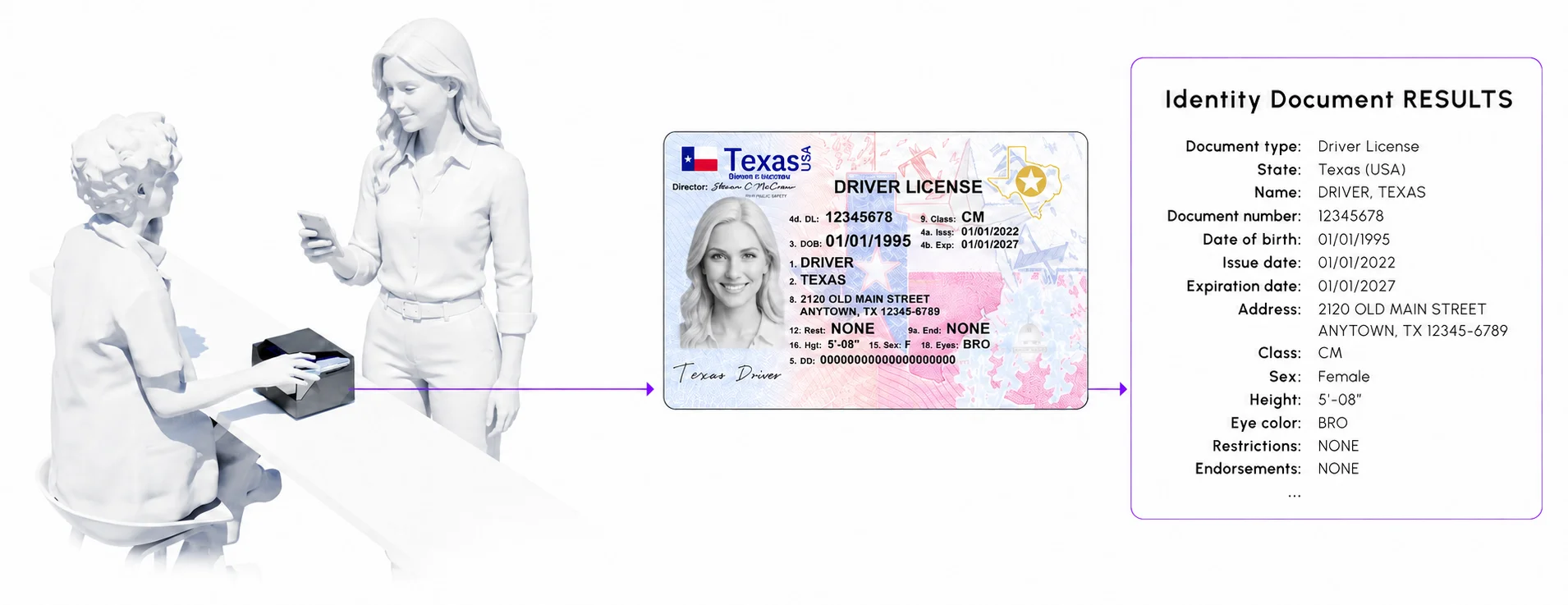Osmond L passport reader